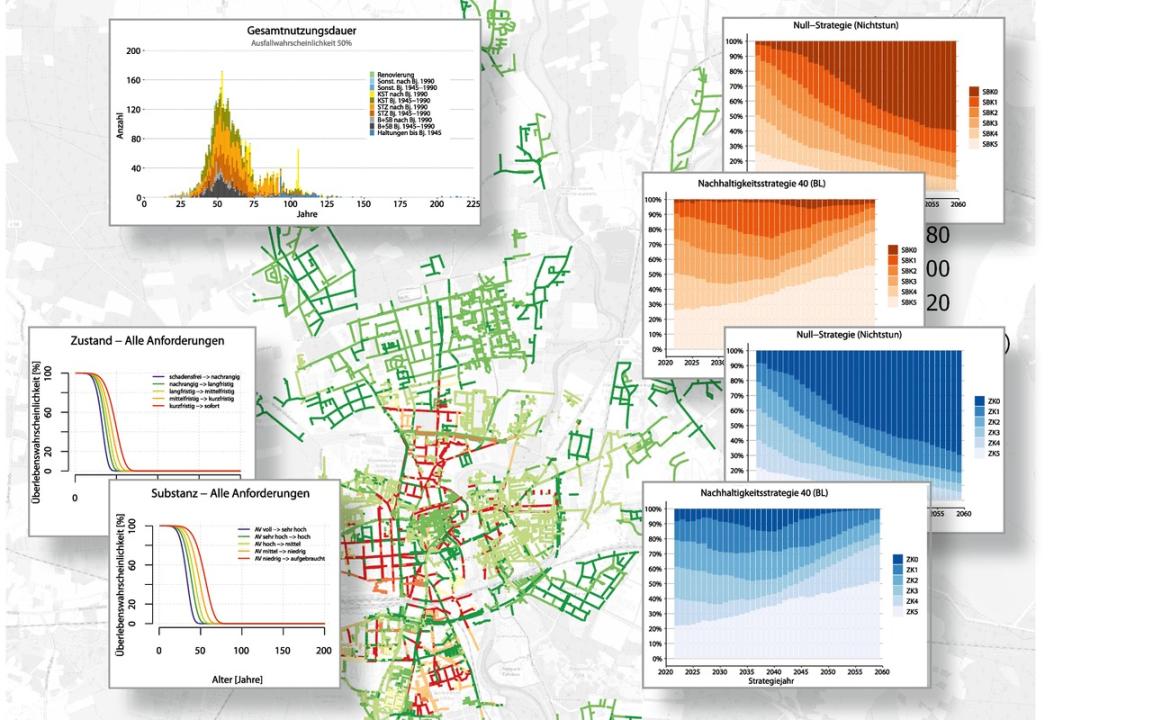 Kanalnetz in Cottbus mit verschiedenen Sanierungsstrategien und Prognosen Kanalnetz in Cottbus mit verschiedenen Sanierungsstrategien und Prognosen